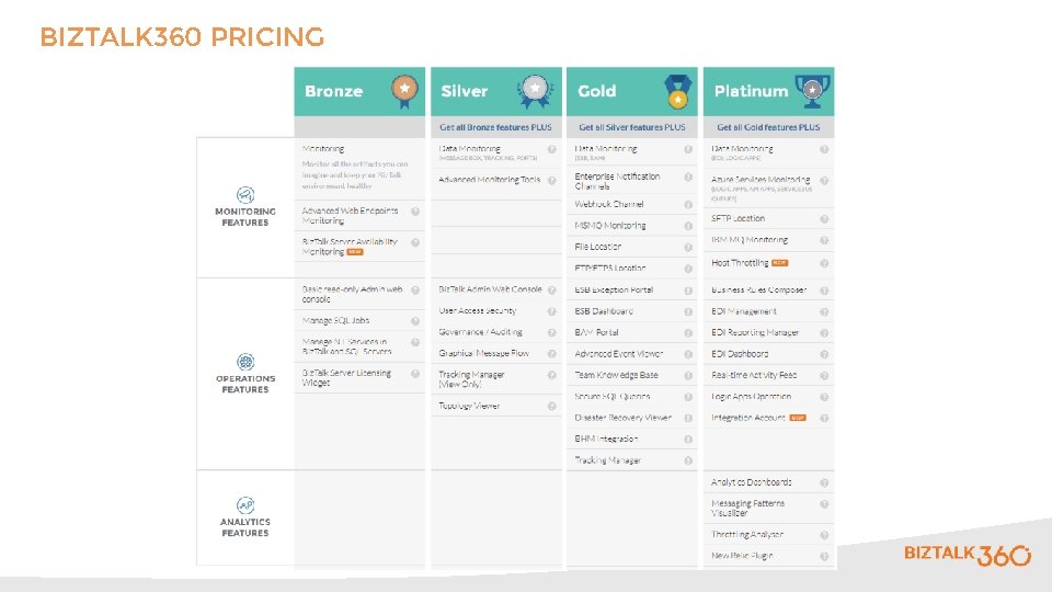 BIZTALK 360 PRICING 