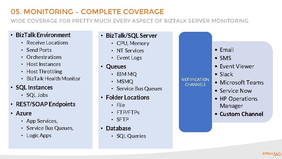 05. MONITORING – COMPLETE COVERAGE WIDE COVERAGE FOR PRETTY MUCH EVERY ASPECT OF BIZTALK