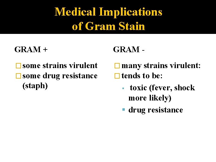 Medical Implications of Gram Stain GRAM + GRAM - � some � many strains