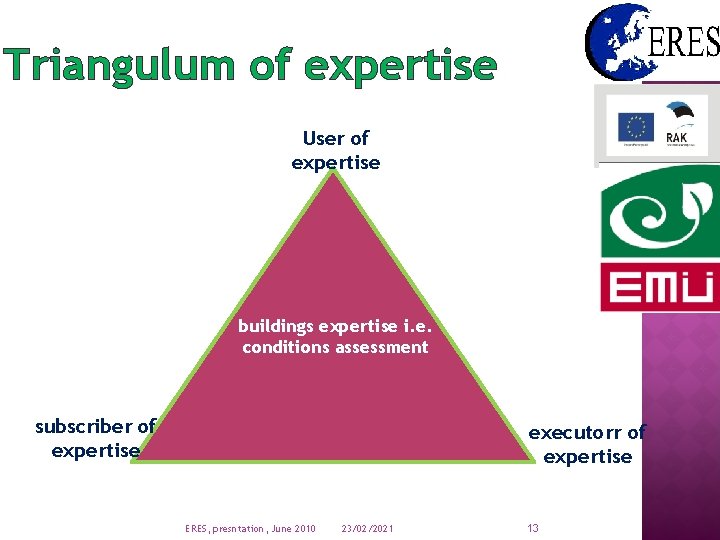 Triangulum of expertise User of expertise buildings expertise i. e. conditions assessment subscriber of