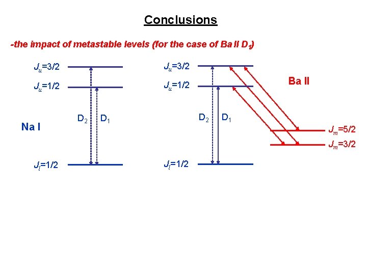 Conclusions -the impact of metastable levels (for the case of Ba II D 1)
