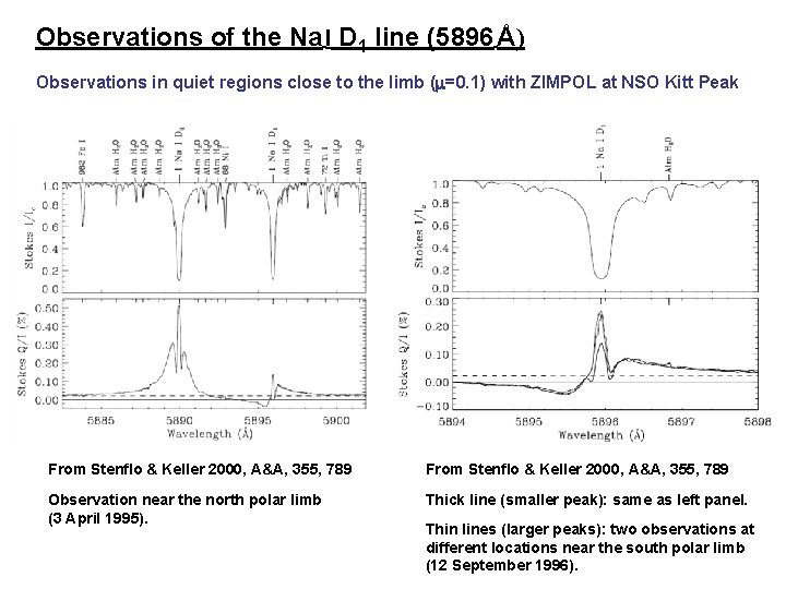 Observations of the Na I D 1 line (5896 Å) Observations in quiet regions