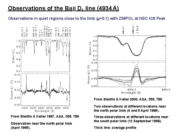 Observations of the Ba II D 1 line (4934 Å) Observations in quiet regions