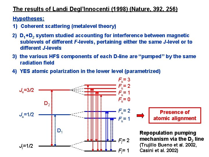 The results of Landi Degl’Innocenti (1998) (Nature, 392, 256) Hypotheses: 1) Coherent scattering (metalevel