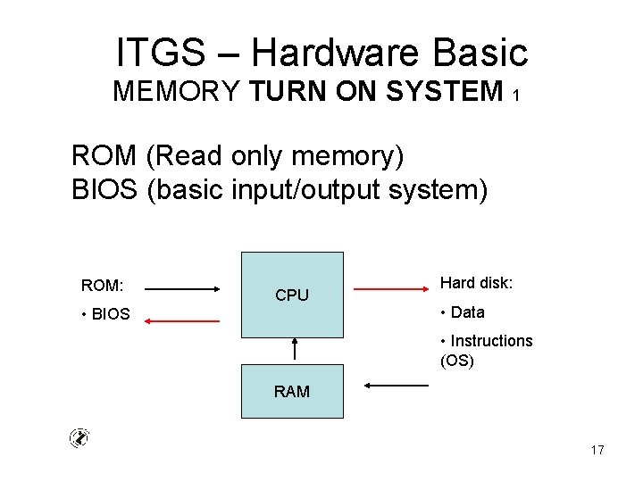 ITGS – Hardware Basic MEMORY TURN ON SYSTEM 1 ROM (Read only memory) BIOS