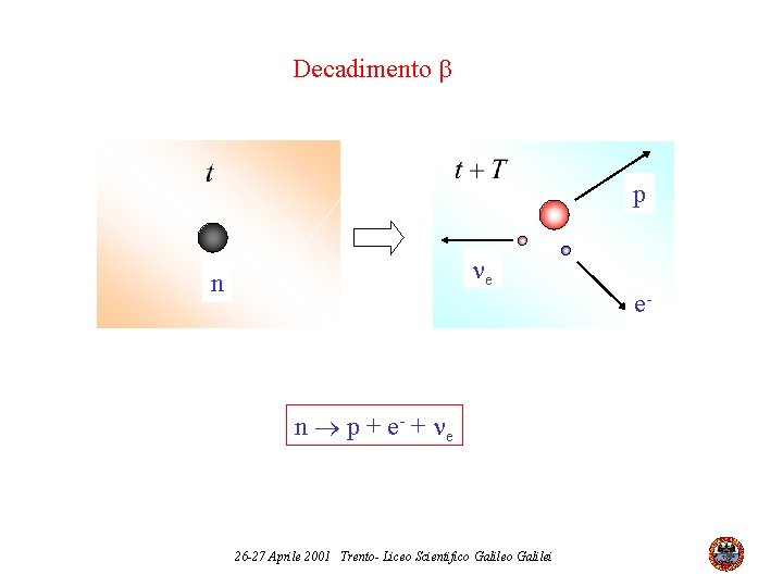 Decadimento b p ne n e- n p + e - + ne 26