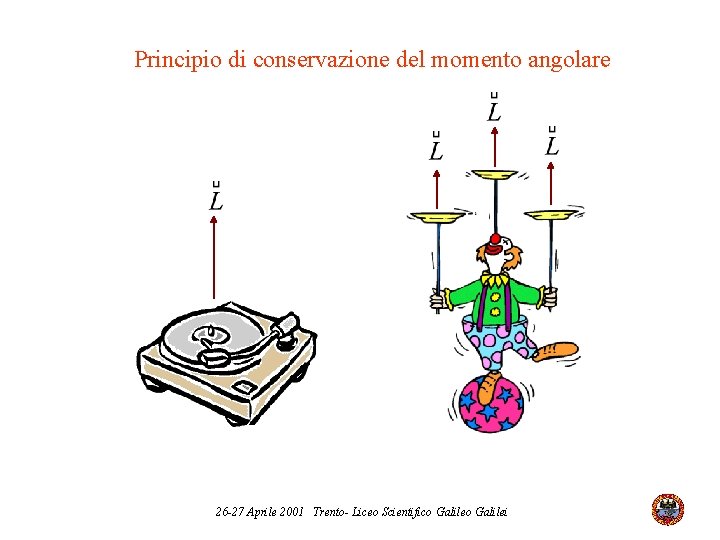 Principio di conservazione del momento angolare 26 -27 Aprile 2001 Trento- Liceo Scientifico Galilei