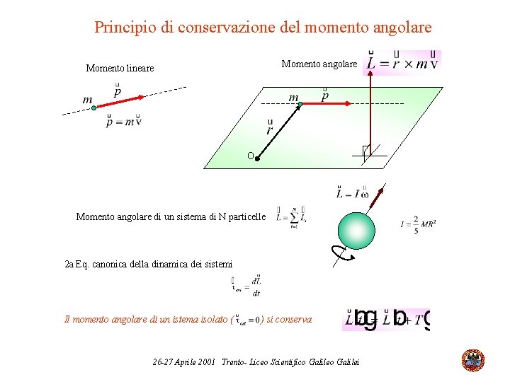 Principio di conservazione del momento angolare Momento lineare O Momento angolare di un sistema