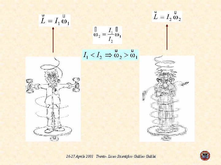26 -27 Aprile 2001 Trento- Liceo Scientifico Galilei 