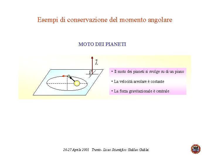 Esempi di conservazione del momento angolare MOTO DEI PIANETI • Il moto dei pianeti