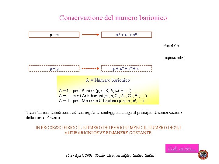 Conservazione del numero barionico p+p p+ + p 0 Possibile Impossibile p+p p +