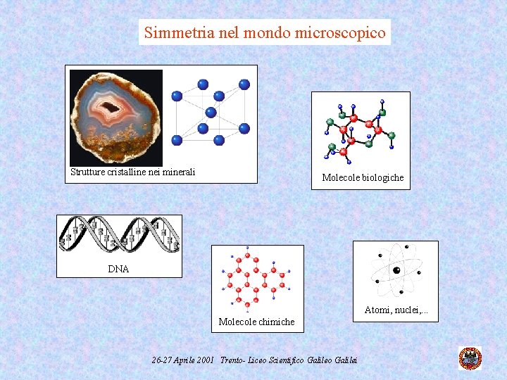 Simmetria nel mondo microscopico Strutture cristalline nei minerali Molecole biologiche DNA Atomi, nuclei, .