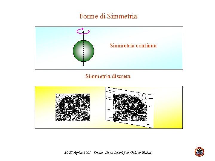 Forme di Simmetria continua Simmetria discreta 26 -27 Aprile 2001 Trento- Liceo Scientifico Galilei