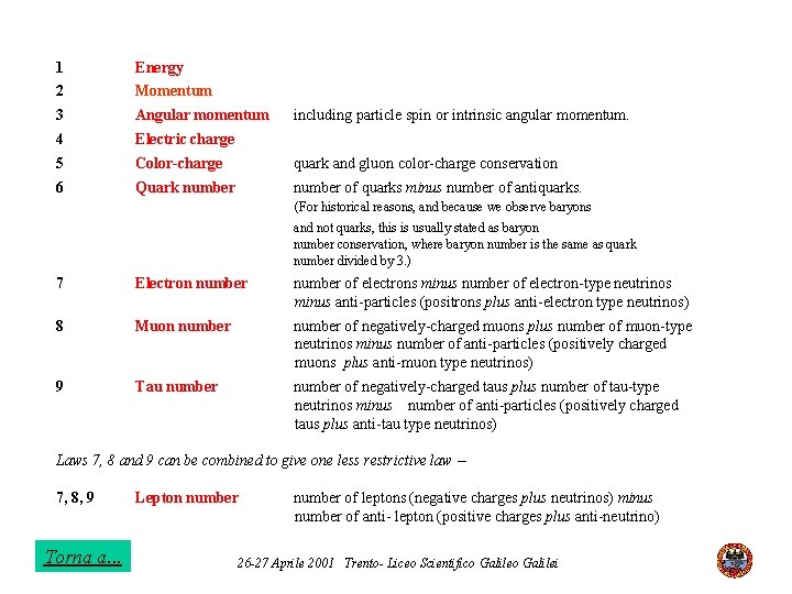 1 Energy 2 Momentum 3 Angular momentum 4 Electric charge 5 Color-charge quark and