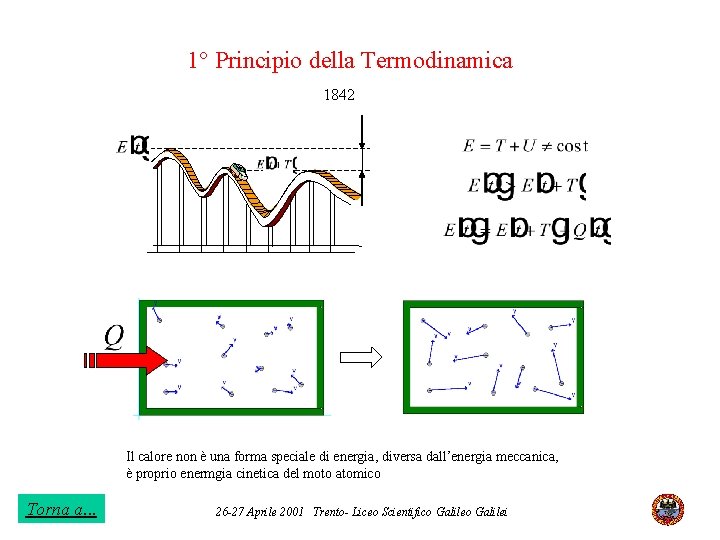 1° Principio della Termodinamica 1842 Il calore non è una forma speciale di energia,