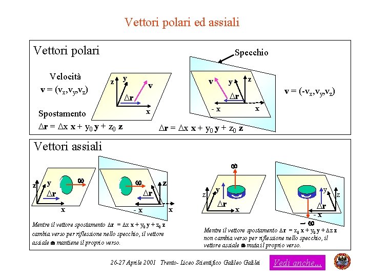 Vettori polari ed assiali Vettori polari Velocità v = (vx, vy, vz) Specchio z