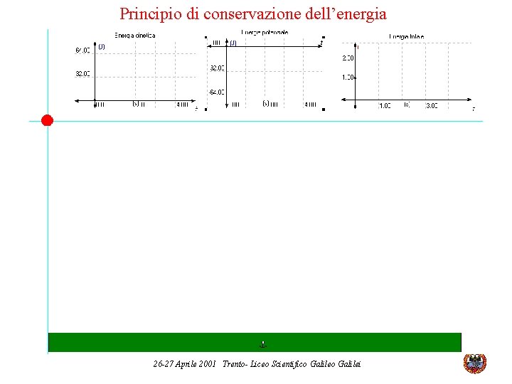 Principio di conservazione dell’energia 26 -27 Aprile 2001 Trento- Liceo Scientifico Galilei 
