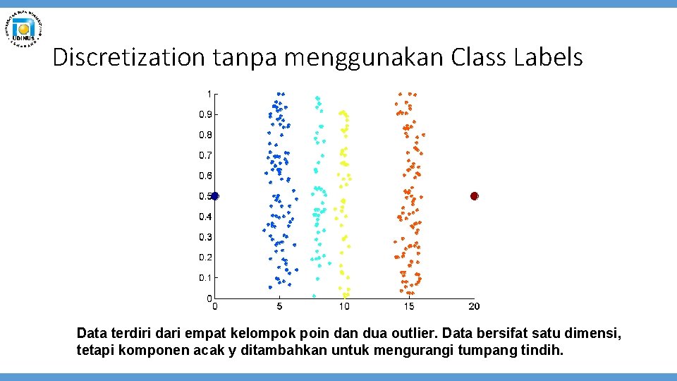 Discretization tanpa menggunakan Class Labels Data terdiri dari empat kelompok poin dan dua outlier.