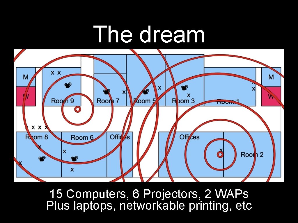 The dream 15 Computers, 6 Projectors, 2 WAPs Plus laptops, networkable printing, etc 