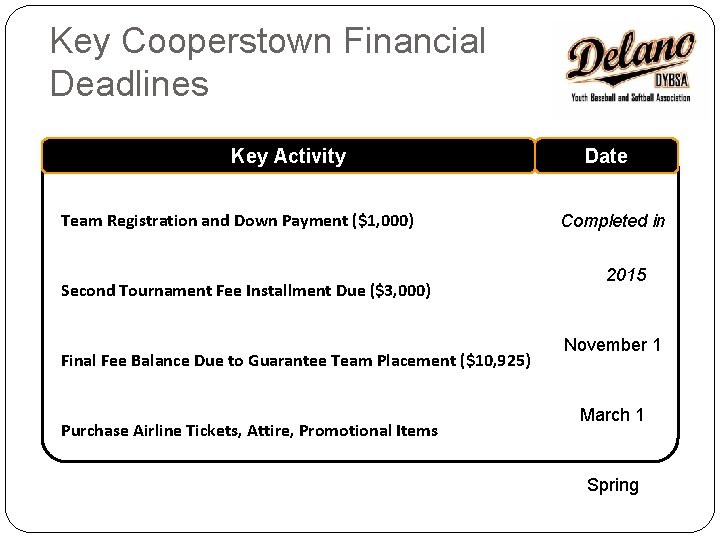 Key Cooperstown Financial Deadlines Key Activity Team Registration and Down Payment ($1, 000) Second
