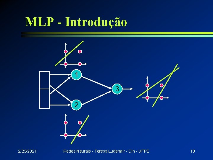 MLP - Introdução 1 3 2 2/23/2021 Redes Neurais - Teresa Ludermir - CIn