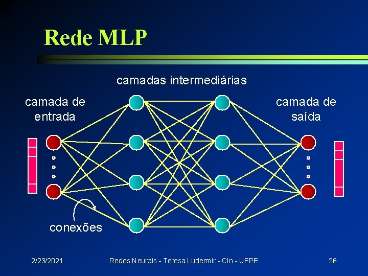 Rede MLP camadas intermediárias camada de entrada camada de saída conexões 2/23/2021 Redes Neurais