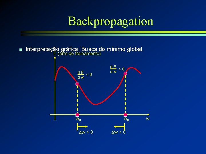 Backpropagation n Interpretação gráfica: Busca do mínimo global. E (erro de treinamento) d. E