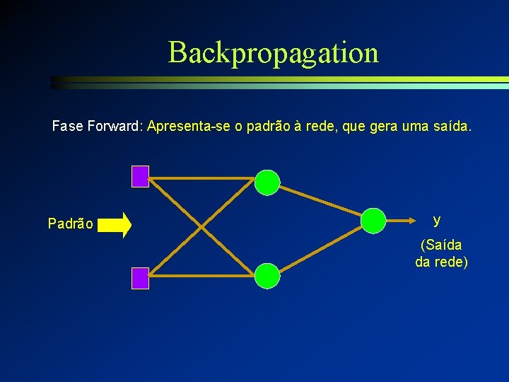 Backpropagation Fase Forward: Apresenta-se o padrão à rede, que gera uma saída. Padrão y