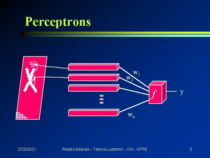 Perceptrons w 1 w 2 f y wn 2/23/2021 Redes Neurais - Teresa Ludermir