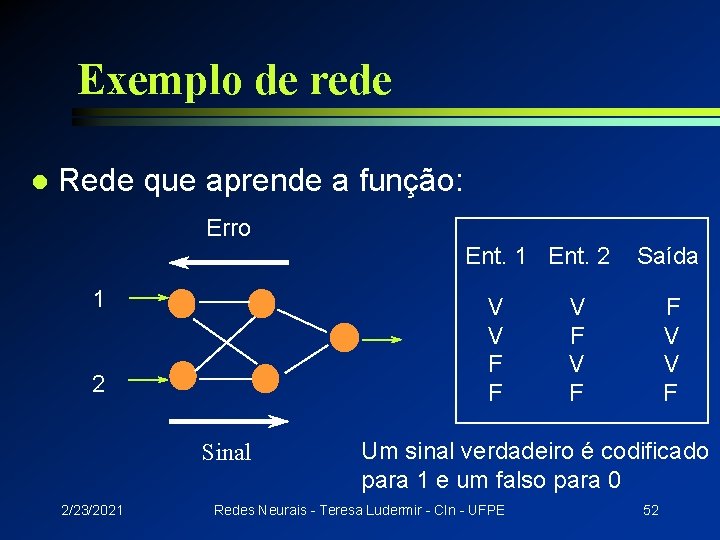 Exemplo de rede l Rede que aprende a função: Erro Ent. 1 Ent. 2