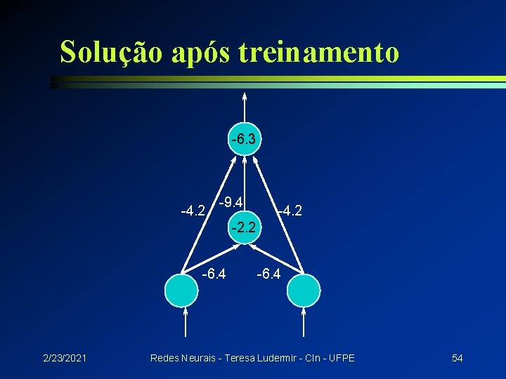 Solução após treinamento -6. 3 -4. 2 -9. 4 -4. 2 -2. 2 -6.