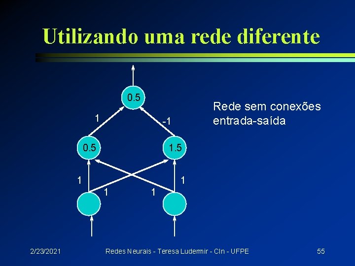 Utilizando uma rede diferente 0. 5 1 -1 0. 5 1 1 1 2/23/2021