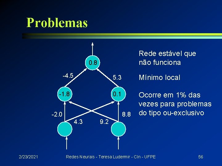 Problemas Rede estável que não funciona 0. 8 -4. 5 -1. 8 -2. 0