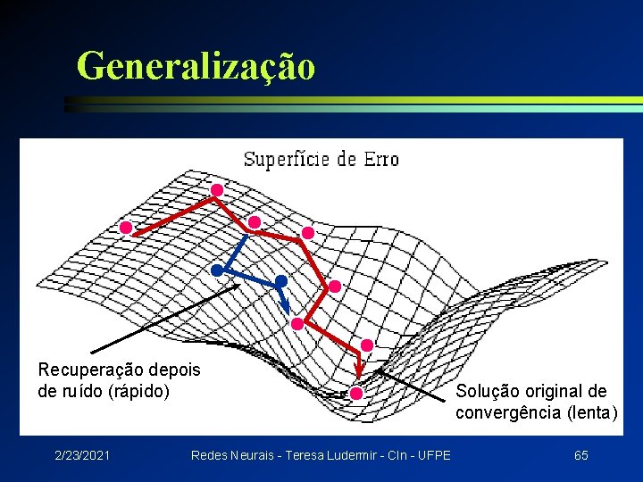 Generalização Recuperação depois de ruído (rápido) 2/23/2021 Redes Neurais - Teresa Ludermir - CIn