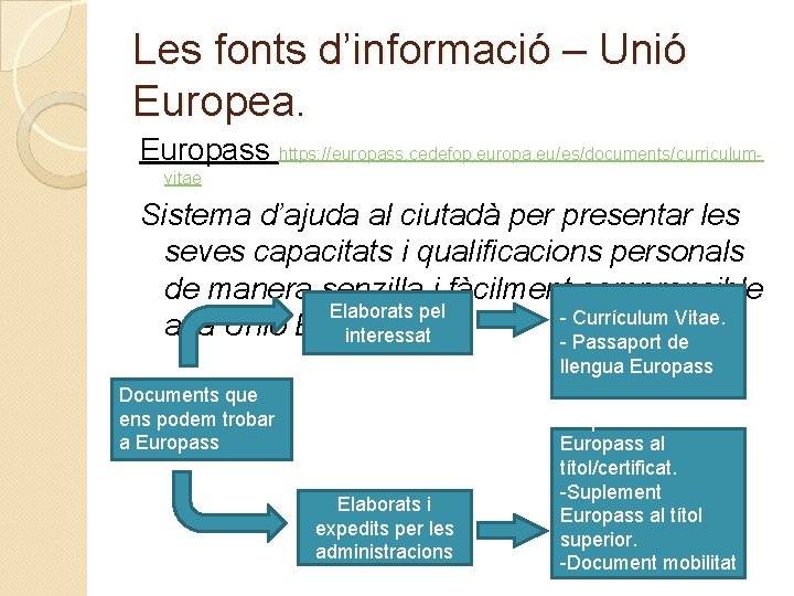 Les fonts d’informació – Unió Europea. Europass https: //europass. cedefop. europa. eu/es/documents/curriculumvitae Sistema d’ajuda