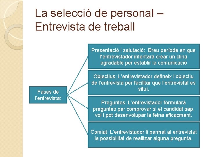 La selecció de personal – Entrevista de treball Presentació i salutació: Breu període en