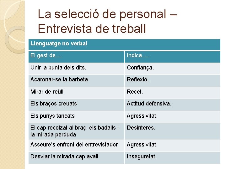 La selecció de personal – Entrevista de treball Llenguatge no verbal El gest de.