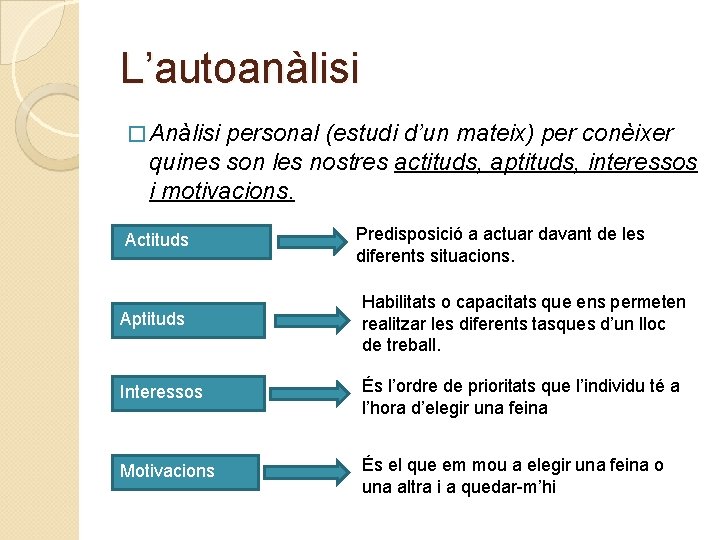 L’autoanàlisi � Anàlisi personal (estudi d’un mateix) per conèixer quines son les nostres actituds,