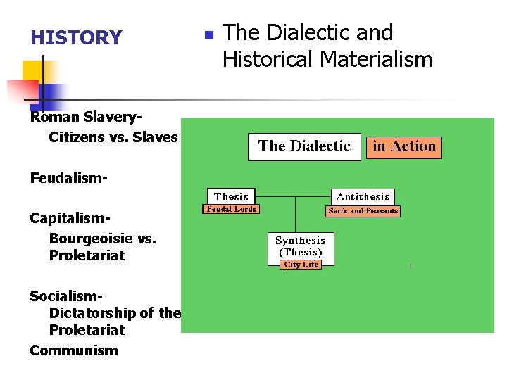 HISTORY Roman Slavery. Citizens vs. Slaves Feudalism. Capitalism. Bourgeoisie vs. Proletariat Socialism. Dictatorship of