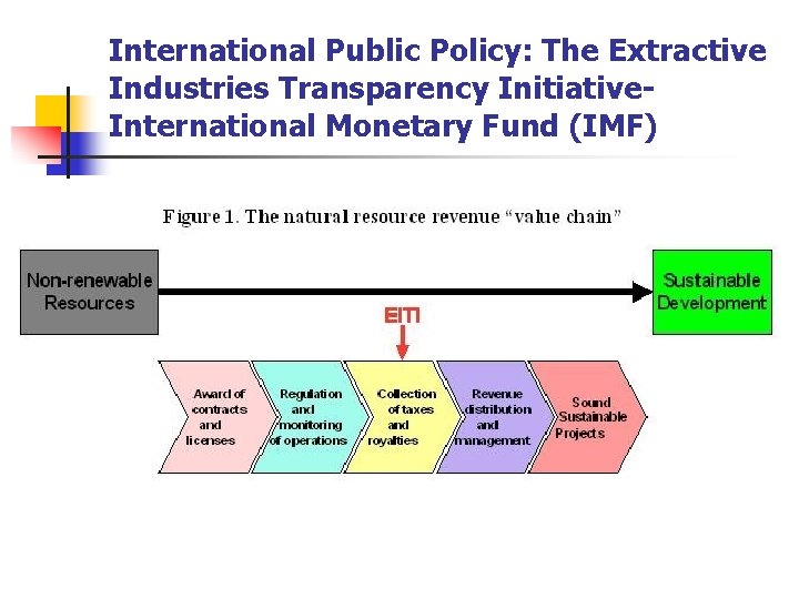 International Public Policy: The Extractive Industries Transparency Initiative. International Monetary Fund (IMF) 