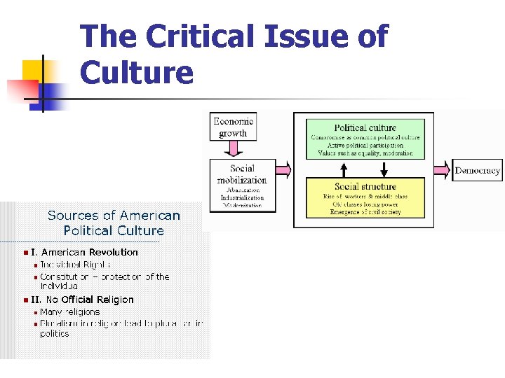 The Critical Issue of Culture 