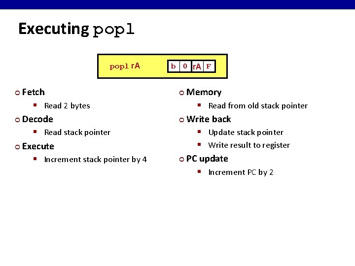Executing popl r. A Fetch § Read 2 bytes ¢ Decode § Read stack Executing popl r. A Fetch § Read 2 bytes ¢ Decode § Read stack