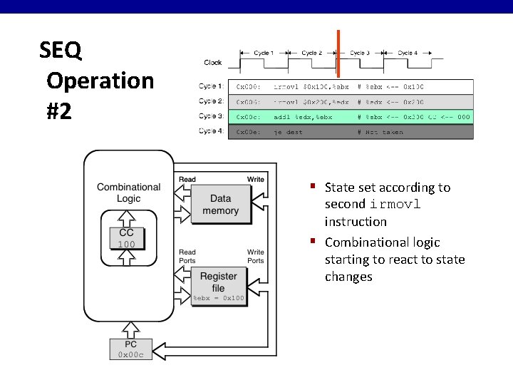 SEQ Operation #2 § State set according to second irmovl instruction § Combinational logic SEQ Operation #2 § State set according to second irmovl instruction § Combinational logic
