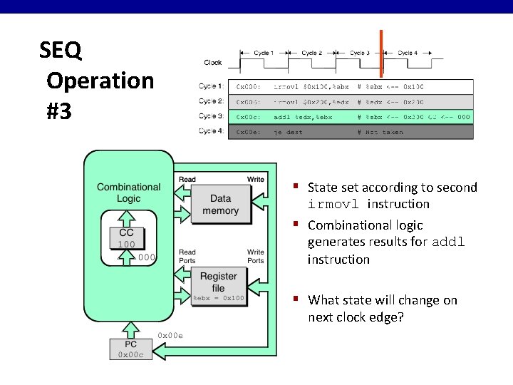 SEQ Operation #3 § State set according to second irmovl instruction § Combinational logic SEQ Operation #3 § State set according to second irmovl instruction § Combinational logic