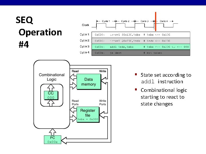 SEQ Operation #4 § State set according to addl instruction § Combinational logic starting SEQ Operation #4 § State set according to addl instruction § Combinational logic starting