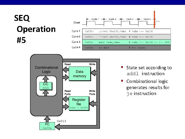 SEQ Operation #5 § State set according to addl instruction § Combinational logic generates SEQ Operation #5 § State set according to addl instruction § Combinational logic generates