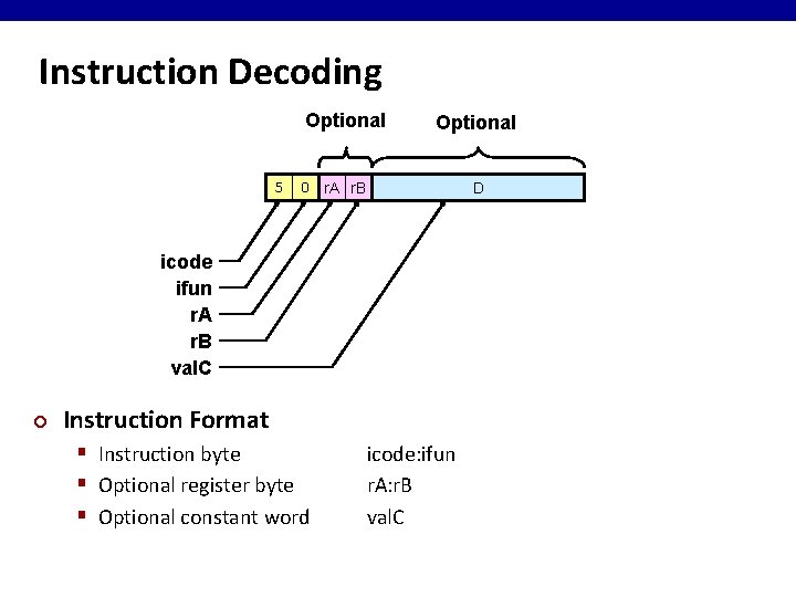 Instruction Decoding Optional 5 Optional 0 r. A r. B D icode ifun r. Instruction Decoding Optional 5 Optional 0 r. A r. B D icode ifun r.