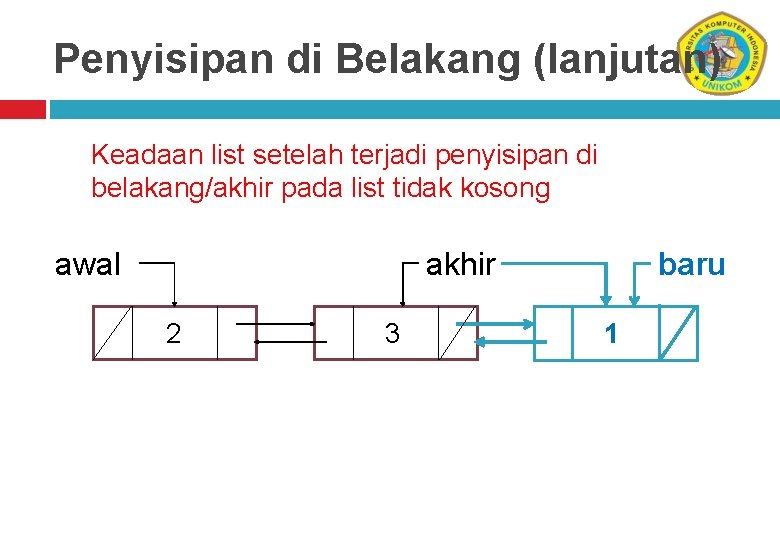 Penyisipan di Belakang (lanjutan) Keadaan list setelah terjadi penyisipan di belakang/akhir pada list tidak