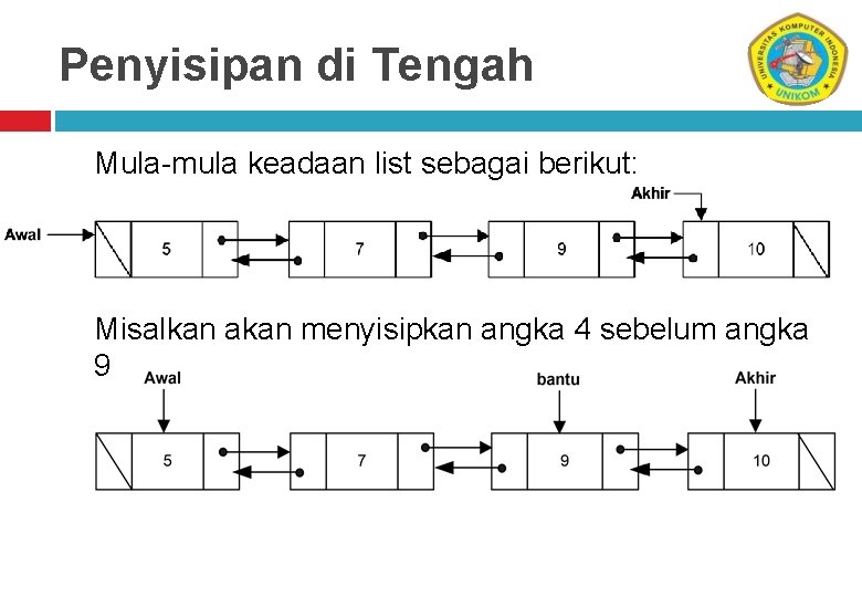 Penyisipan di Tengah Mula-mula keadaan list sebagai berikut: Misalkan akan menyisipkan angka 4 sebelum