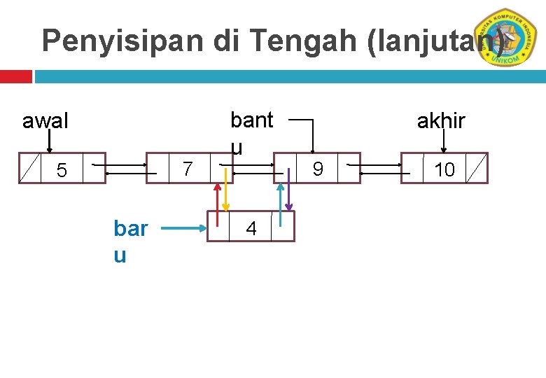 Penyisipan di Tengah (lanjutan) awal 7 5 bar u bant u 4 akhir 9